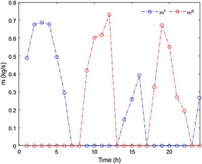 Optimal Dispatching of Ladder-Type Carbon Trading in Integrated Energy System With Advanced Adiabatic Compressed Air Energy Storage